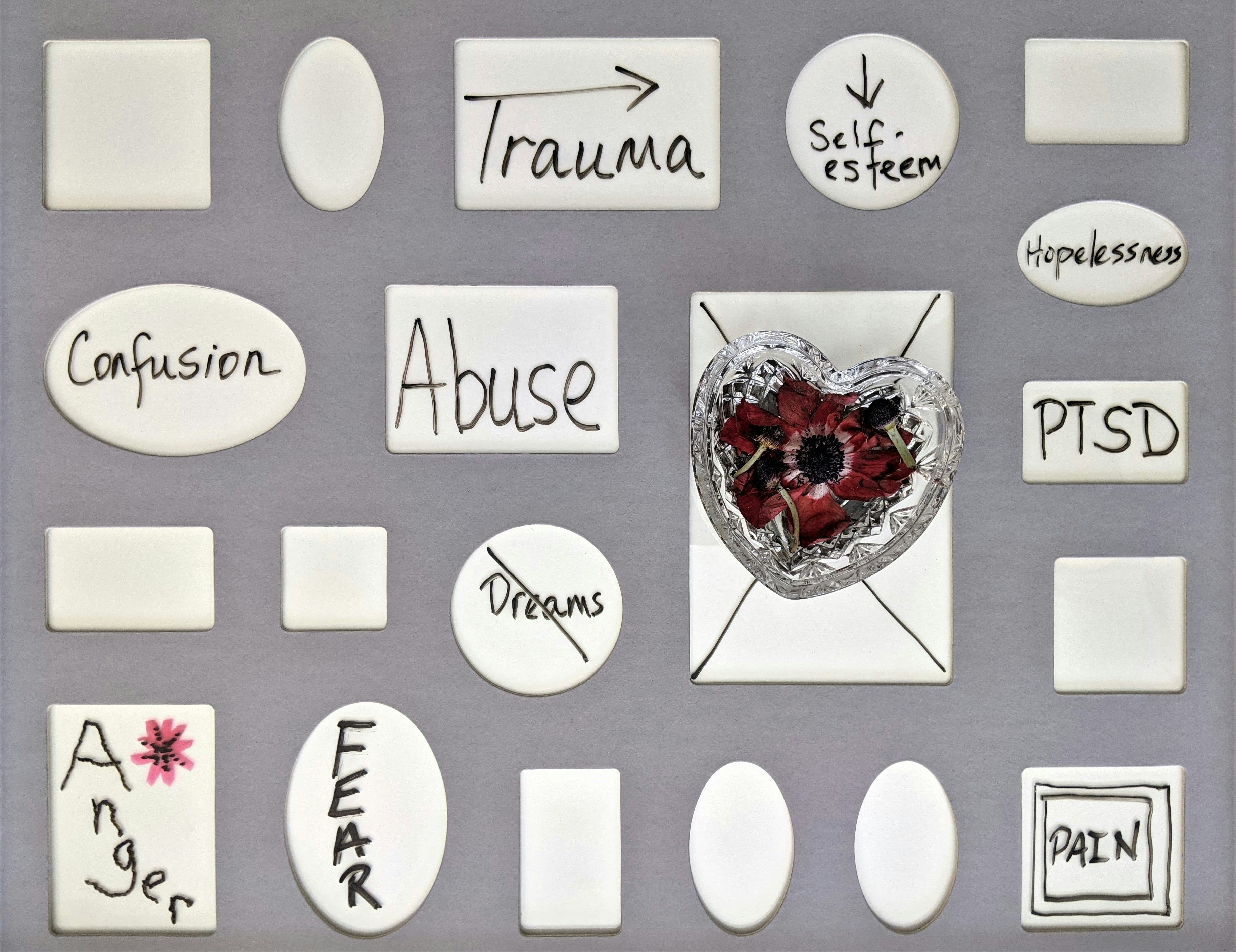 Exploring Types of Trauma